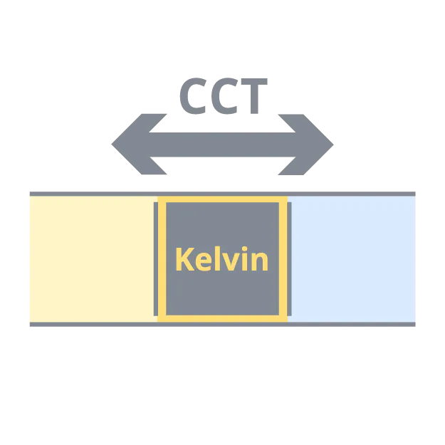 Noxion LED Waterdichte Montagebalk Ecowhite V3.0 36/50W 4680/6500lm - 830-865 CCT | 150cm